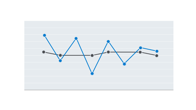 A line chart showing a typical profile in black as a relatively straight line, and a spiky profile in blue with greater difference between the peaks and troughs.