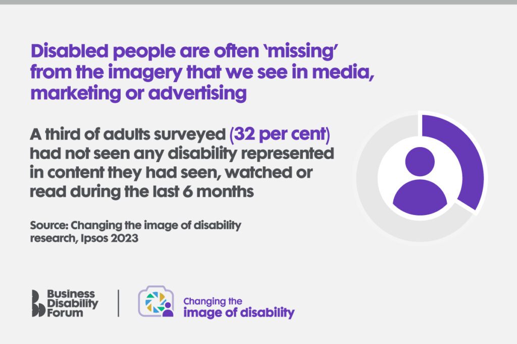 Designed card with stat from the Ipsos Changing the image of disability research.