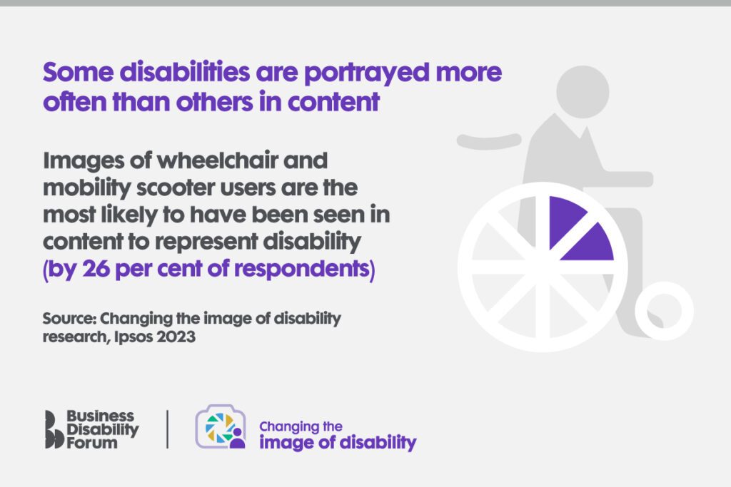 Designed card with stat from the Ipsos Changing the image of disability research.