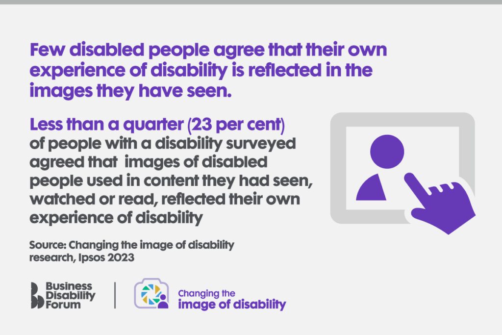 Designed card with stat from the Ipsos Changing the image of disability research.