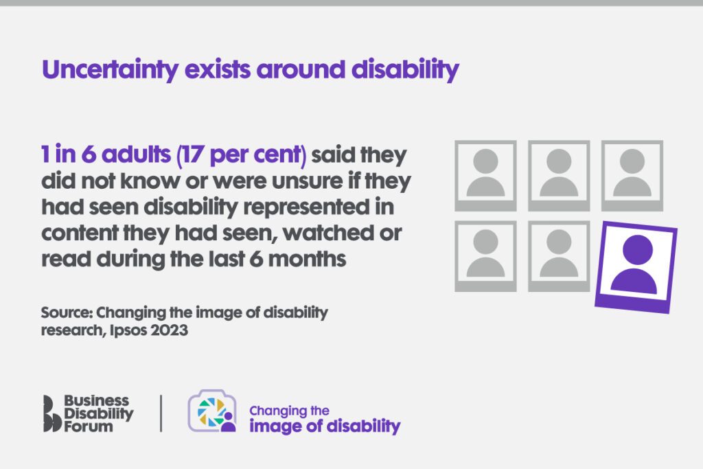 Designed card with stat from the Ipsos Changing the image of disability research.