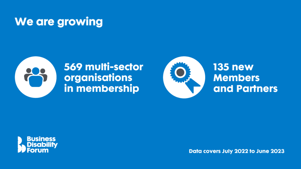 Business Disability Forum infographic on membership. Data covers July 2022 to June 2023.