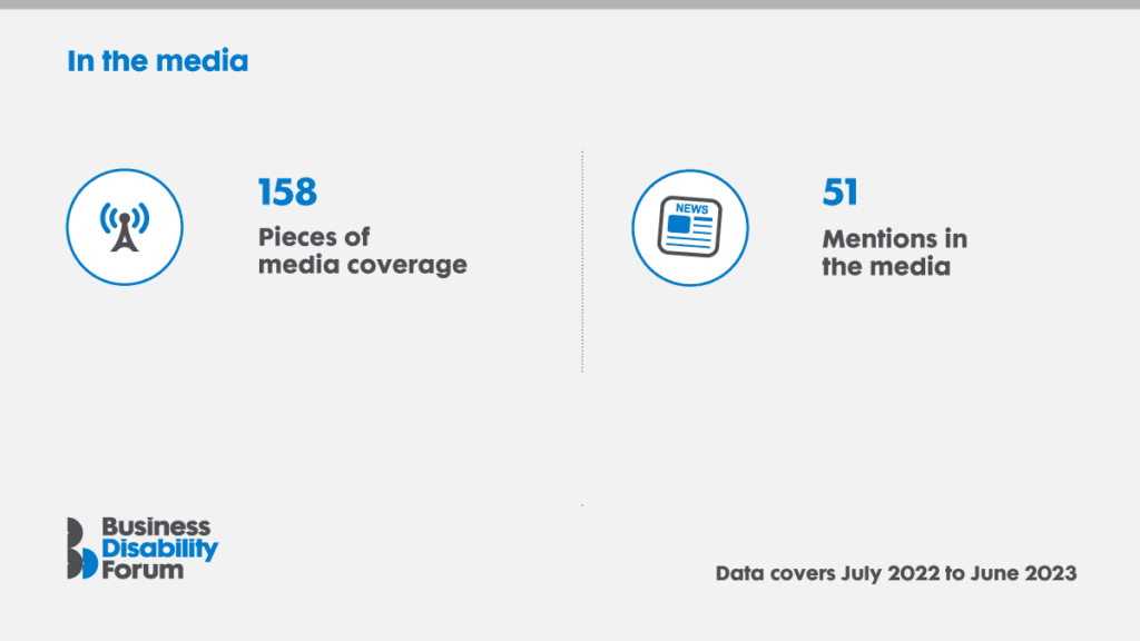 Business Disability Forum infographic on media coverage. Data covers July 2022 to June 2023.